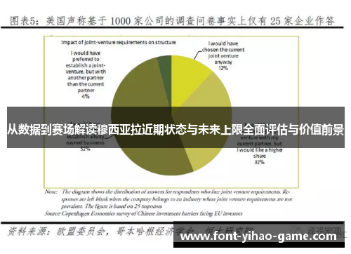 从数据到赛场解读穆西亚拉近期状态与未来上限全面评估与价值前景