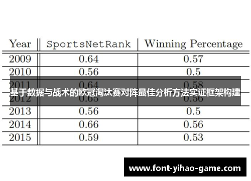 基于数据与战术的欧冠淘汰赛对阵最佳分析方法实证框架构建